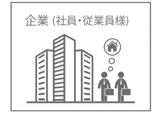 企業のイラスト